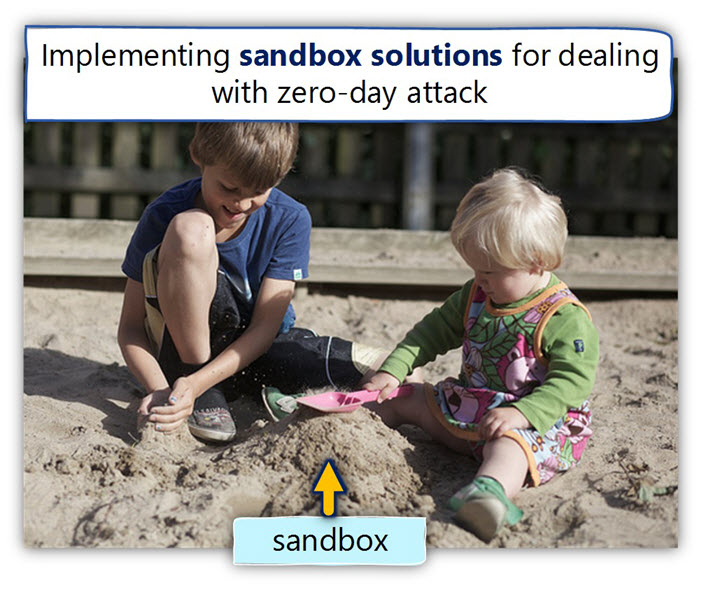 Implementing sandbox solutions for dealing with zero-day attack